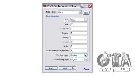 Ped Personality Editor v1 pour GTA 4